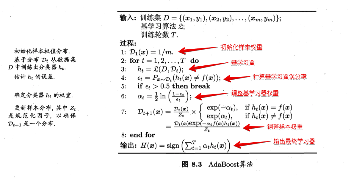 AdaBoost算法