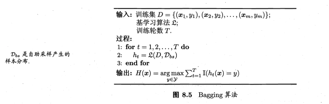 Bagging算法
