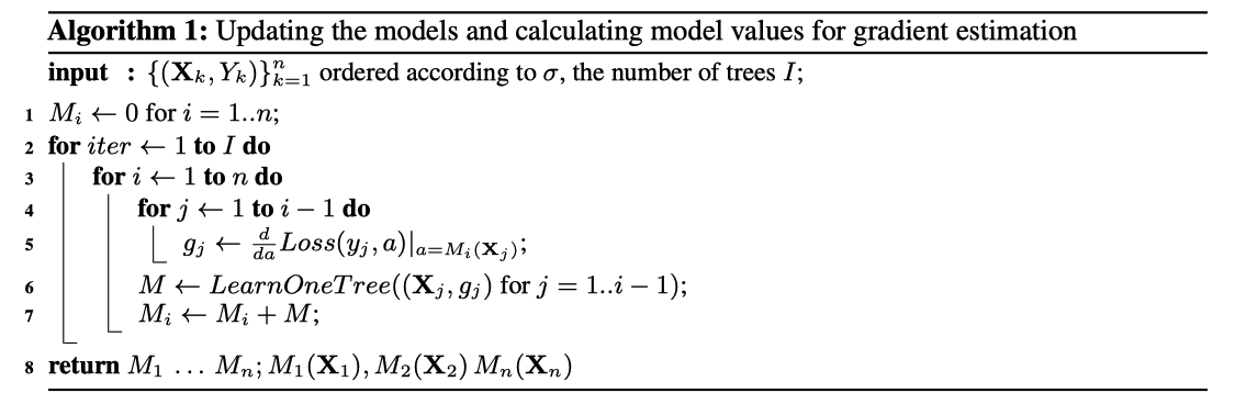 Gradient bias