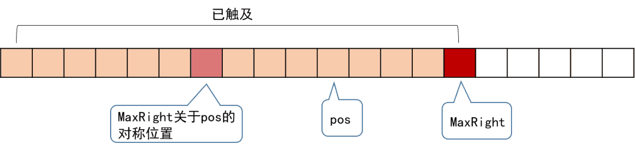 total
