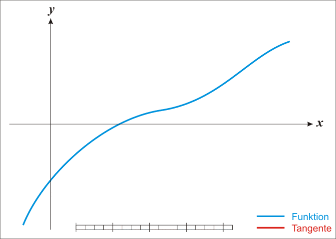 newton's method
