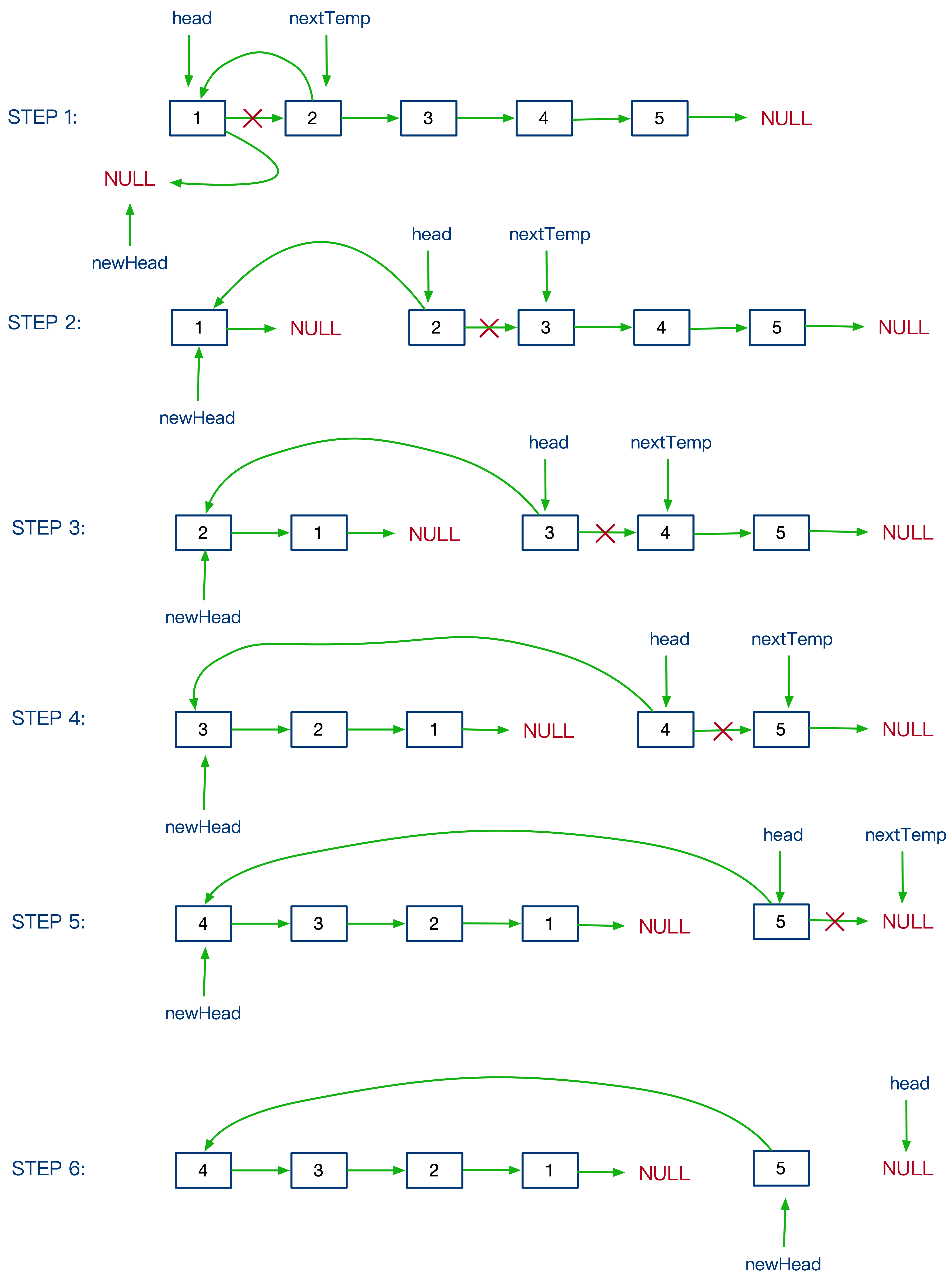 Reverse Linked List