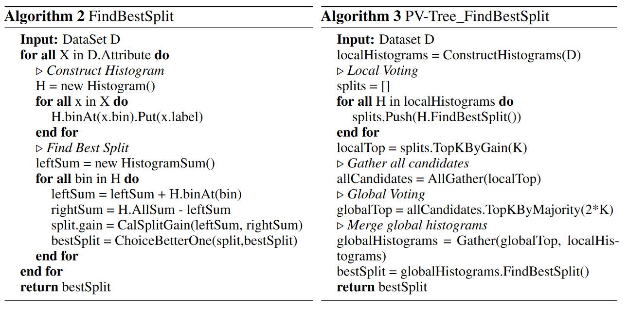 PV-Tree