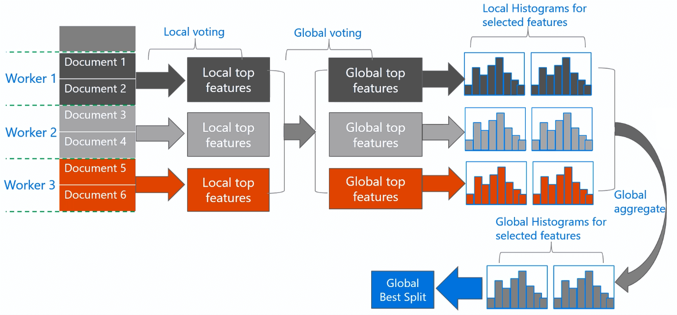 voting-parallelization
